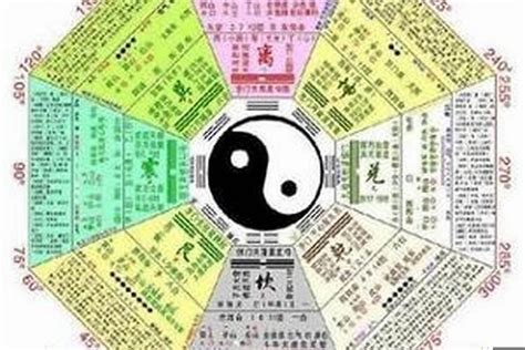 如何看自己八字|怎么看自己的八字属性？